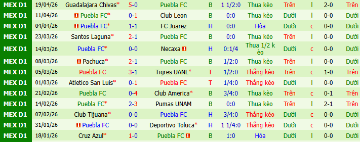 Nhận định, Soi kèo Monterrey vs Puebla 10h ngày 22/4: Ưu thế địa lợi - Ảnh 2