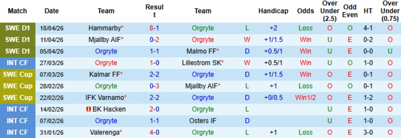 Nhận định, Soi kèo Orgryte vs Brommapojkarna, 0h00 ngày 22/4: Cầm chân giữa bảng - Ảnh 3