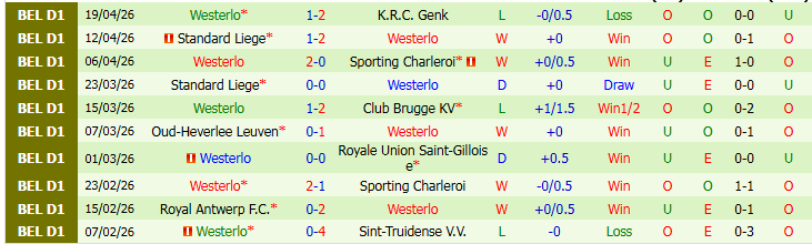 Nhận định, Soi kèo Oud-Heverlee Leuven vs Westerlo 1h30 ngày 22/4: Tự tin khi xa nhà - Ảnh 3