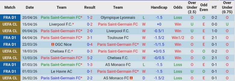 Nhận định, Soi kèo PSG vs Nantes, 0h00 ngày 23/4: Băng băng về đích - Ảnh 3