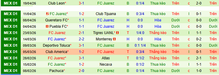 Nhận định, Soi kèo Pumas UNAM vs Juarez 8h ngày 22/4: Ba điểm dễ dàng - Ảnh 2