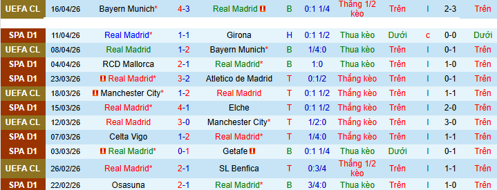 Nhận định, Soi kèo Real Madrid vs Alaves 2h30 ngày 22/4: Chiến thắng nhọc nhằn - Ảnh 1