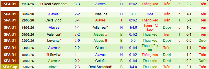 Nhận định, Soi kèo Real Madrid vs Alaves 2h30 ngày 22/4: Chiến thắng nhọc nhằn - Ảnh 2