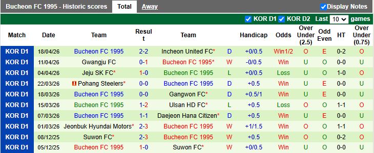 Nhận định, Soi kèo Seoul vs Bucheon 1995 17h30 ngày 21/4: Trở lại với chiến thắng - Ảnh 3
