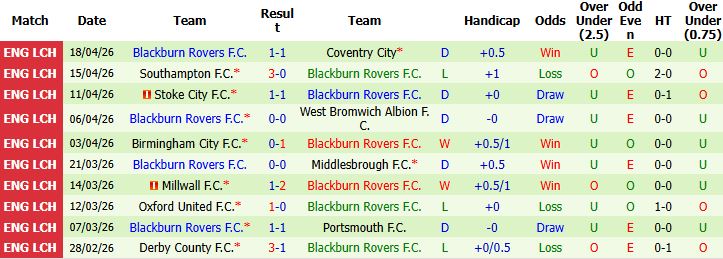 Nhận định, Soi kèo Sheffield United vs Blackburn 01h45 ngày 23/04: Chia điểm tại Bramall Lane - Ảnh 2