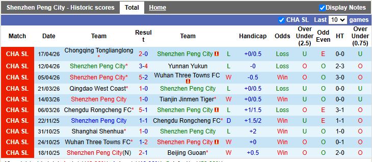 Nhận định, Soi kèo Shenzhen Peng City vs Beijing Guoan 18h00 ngày 21/4: Ngày buồn của đội khách - Ảnh 2