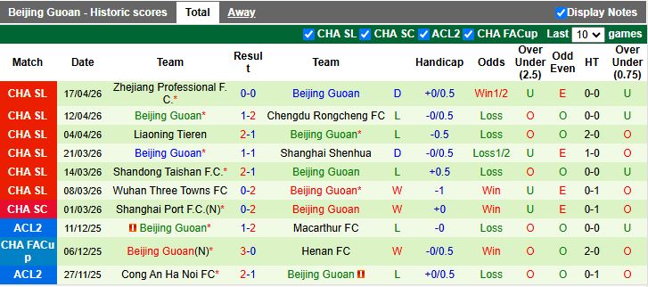 Nhận định, Soi kèo Shenzhen Peng City vs Beijing Guoan 18h00 ngày 21/4: Ngày buồn của đội khách - Ảnh 3