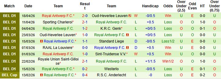 Nhận định, Soi kèo Standard Liege vs Royal Antwerp 01h30 ngày 22/04: Tin vào chủ nhà - Ảnh 2