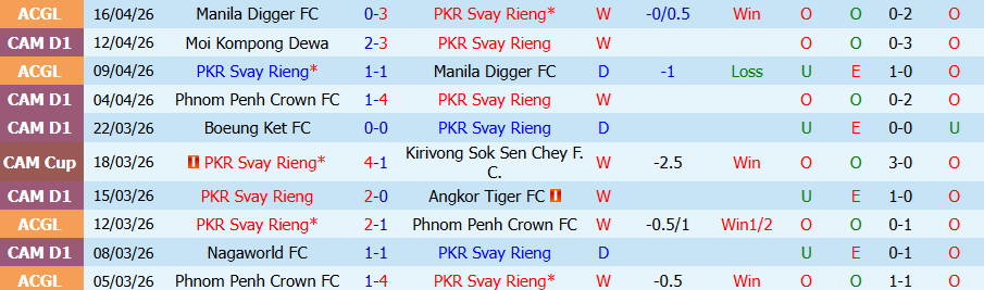 Nhận định, Soi kèo Svay Rieng vs Bangkok United, 18h30 ngày 22/4: Niềm vui cho CLB Campuchia - Ảnh 2