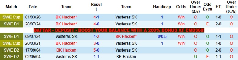 Nhận định, Soi kèo Vasteras SK vs BK Hacken, 0h00 ngày 23/4: Tranh đoạt ngôi đầu - Ảnh 2