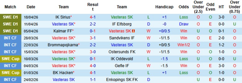 Nhận định, Soi kèo Vasteras SK vs BK Hacken, 0h00 ngày 23/4: Tranh đoạt ngôi đầu - Ảnh 3