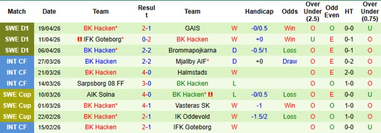 Nhận định, Soi kèo Vasteras SK vs BK Hacken, 0h00 ngày 23/4: Tranh đoạt ngôi đầu - Ảnh 4