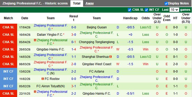 Nhận định, Soi kèo Wuhan Three Towns vs Zhejiang Professional 18h35 ngày 21/4: Cựu vương thất thế - Ảnh 3