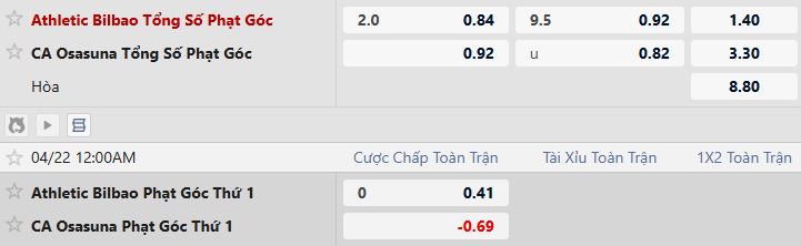 Soi kèo phạt góc Athletic Bilbao vs Osasuna, 00h00 ngày 22/04 - Ảnh 5