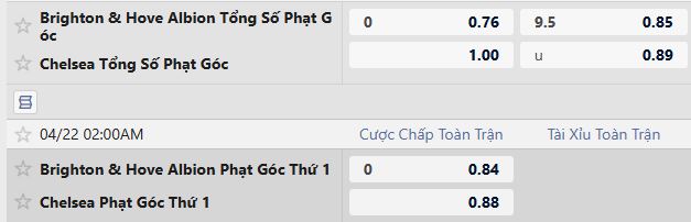 Soi kèo phạt góc Brighton vs Chelsea, 02h00 ngày 22/04 - Ảnh 5
