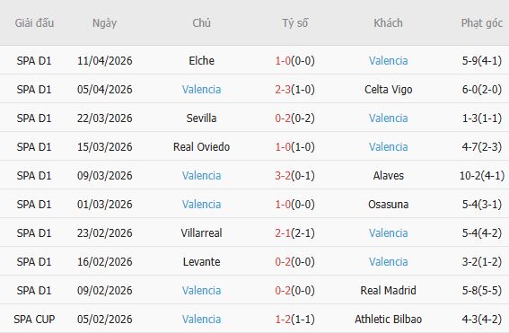 Soi kèo phạt góc Mallorca vs Valencia, 00h00 ngày 22/04 - Ảnh 4