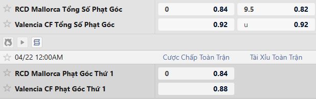 Soi kèo phạt góc Mallorca vs Valencia, 00h00 ngày 22/04 - Ảnh 5