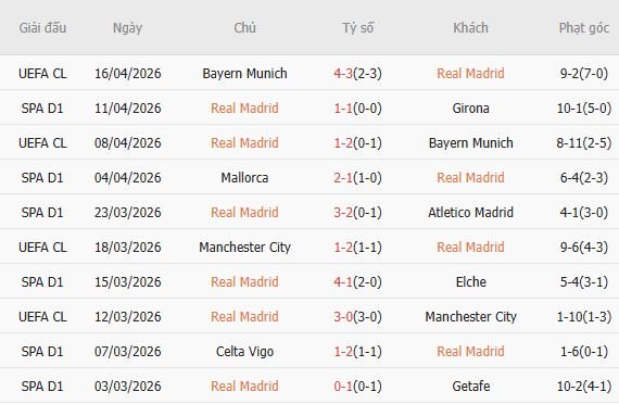 Soi kèo phạt góc Real Madrid vs Alaves, 02h30 ngày 22/04 - Ảnh 3