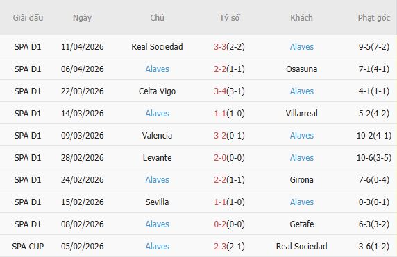 Soi kèo phạt góc Real Madrid vs Alaves, 02h30 ngày 22/04 - Ảnh 4