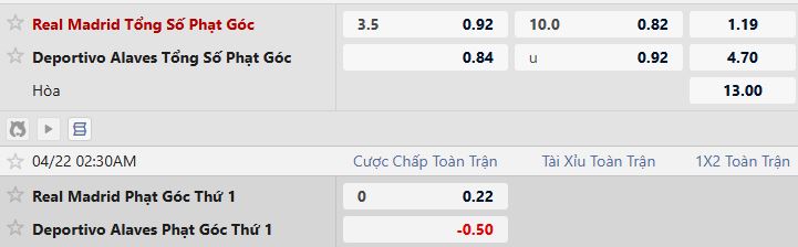 Soi kèo phạt góc Real Madrid vs Alaves, 02h30 ngày 22/04 - Ảnh 5