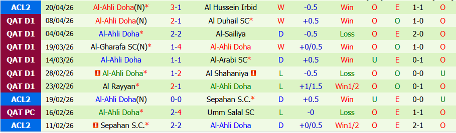 Nhận định, Soi kèo Al Nassr vs Al-Ahli Doha, 23h00 ngày 22/4: Thêm một lần hủy diệt - Ảnh 1