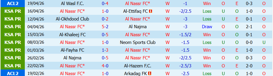 Nhận định, Soi kèo Al Nassr vs Al-Ahli Doha, 23h00 ngày 22/4: Thêm một lần hủy diệt - Ảnh 2
