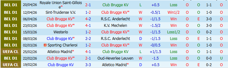 Nhận định, Soi kèo Club Brugge vs Mechelen 1h00 ngày 23/4: Cơ hội cho chủ nhà - Ảnh 2