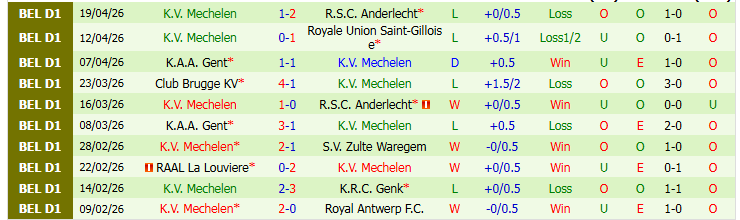 Nhận định, Soi kèo Club Brugge vs Mechelen 1h00 ngày 23/4: Cơ hội cho chủ nhà - Ảnh 3