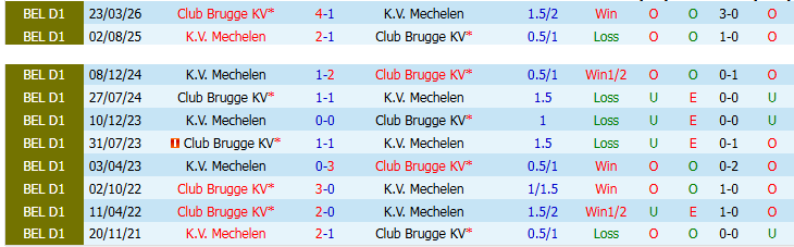 Nhận định, Soi kèo Club Brugge vs Mechelen 1h00 ngày 23/4: Cơ hội cho chủ nhà - Ảnh 4