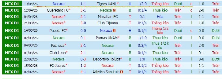Nhận định, Soi kèo Club Necaxa vs Guadalajara 10h ngày 23/4: Ca khúc khải hoàn - Ảnh 1