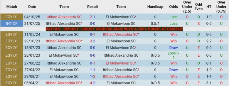 Nhận định, Soi kèo El Mokawloon SC vs Ittihad Alexandria, 22h00 ngày 23/4: Vượt mặt đối thủ - Ảnh 2