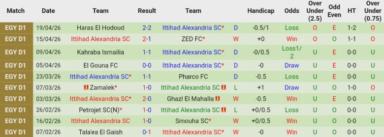 Nhận định, Soi kèo El Mokawloon SC vs Ittihad Alexandria, 22h00 ngày 23/4: Vượt mặt đối thủ - Ảnh 4