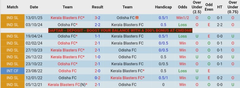 Nhận định, Soi kèo Kerala Blasters vs Odisha,  21h00 ngày 23/4: 3 điểm quý giá - Ảnh 2