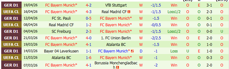 Nhận định, Soi kèo Leverkusen vs Bayern Munich 1h45 ngày 23/4: Bản lĩnh Hùm Xám - Ảnh 3