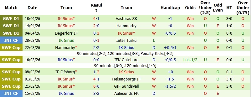 Nhận định, Soi kèo Malmo vs Sirius 0h00 ngày 24/4: ‘Pháo đài’ Eleda - Ảnh 4