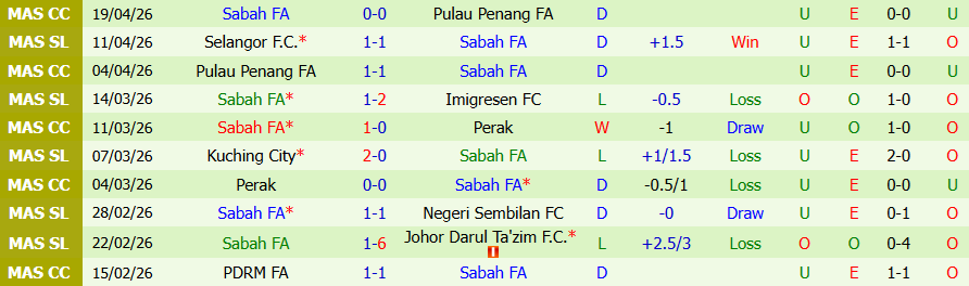 Nhận định, Soi kèo Melaka vs Sabah, 19h15 ngày 23/4: Trả thù lượt đi - Ảnh 2
