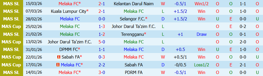 Nhận định, Soi kèo Melaka vs Sabah, 19h15 ngày 23/4: Trả thù lượt đi - Ảnh 3