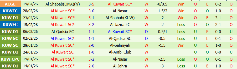 Nhận định, Soi kèo Muras United vs Al Kuwait, 21h00 ngày 22/4: Tấm vé vào chung kết - Ảnh 1