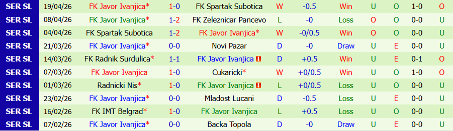 Nhận định, Soi kèo Radnicki Nis vs Javor Ivanjica, 21h00 ngày 23/4: Lợi thế sân nhà - Ảnh 1