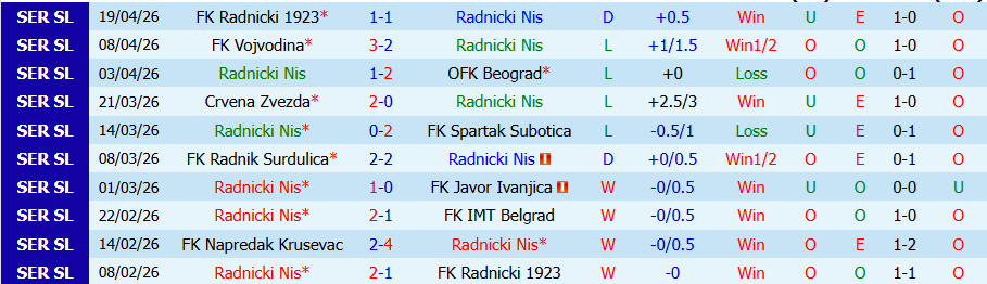 Nhận định, Soi kèo Radnicki Nis vs Javor Ivanjica, 21h00 ngày 23/4: Lợi thế sân nhà - Ảnh 2