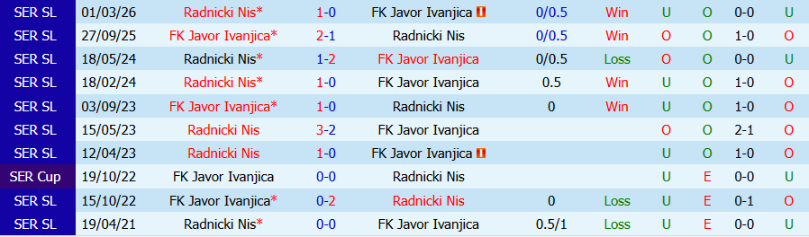 Nhận định, Soi kèo Radnicki Nis vs Javor Ivanjica, 21h00 ngày 23/4: Lợi thế sân nhà - Ảnh 3