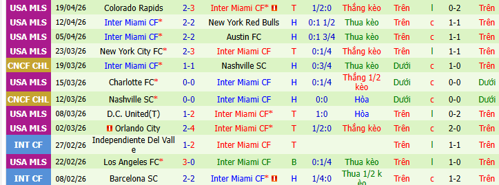 Nhận định, Soi kèo Real Salt Lake vs Inter Miami 8h30 ngày 23/4: Ngày buồn của Messi! - Ảnh 2