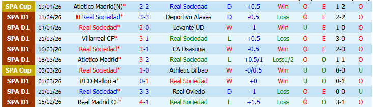 Nhận định, Soi kèo Real Sociedad vs Getafe 1h00 ngày 23/4: Chủ nhà đầy hưng phấn - Ảnh 2