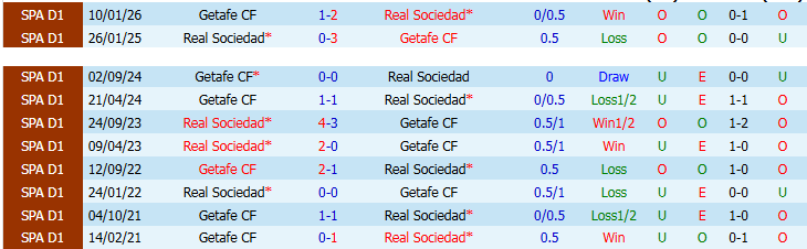 Nhận định, Soi kèo Real Sociedad vs Getafe 1h00 ngày 23/4: Chủ nhà đầy hưng phấn - Ảnh 4