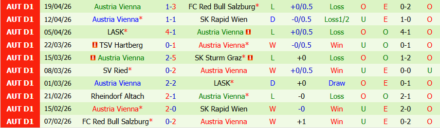 Nhận định, Soi kèo Red Bull Salzburg vs Austria Vienna, 23h30 ngày 22/4: Niềm vui liên tiếp - Ảnh 2