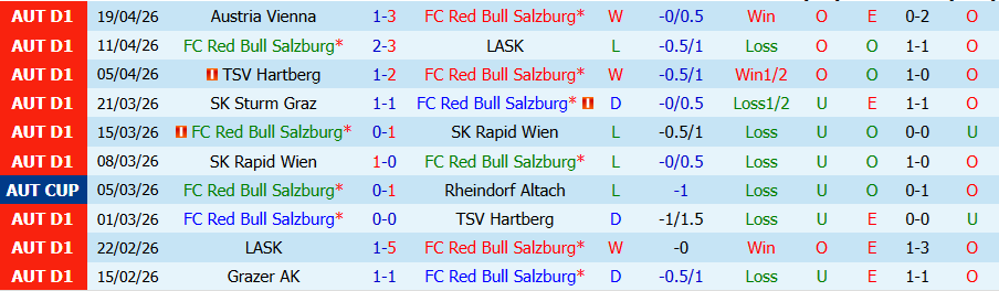 Nhận định, Soi kèo Red Bull Salzburg vs Austria Vienna, 23h30 ngày 22/4: Niềm vui liên tiếp - Ảnh 3