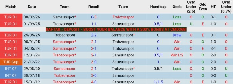 Nhận định, Soi kèo Samsunspor vs Trabzonspor, 22h45 ngày 23/4: Kịch tính phút cuối - Ảnh 2