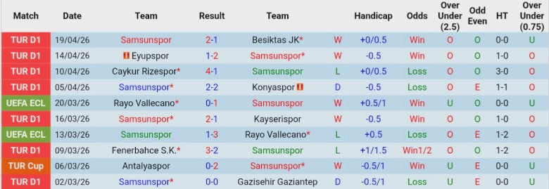 Nhận định, Soi kèo Samsunspor vs Trabzonspor, 22h45 ngày 23/4: Kịch tính phút cuối - Ảnh 3