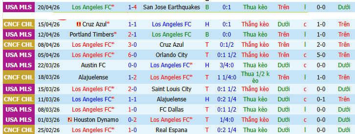 Nhận định, Soi kèo San Jose Earthquakes vs Austin 9h30 ngày 23/4: Mở tiệc trên sân nhà - Ảnh 1