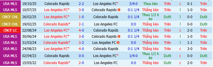 Nhận định, Soi kèo San Jose Earthquakes vs Austin 9h30 ngày 23/4: Mở tiệc trên sân nhà - Ảnh 3